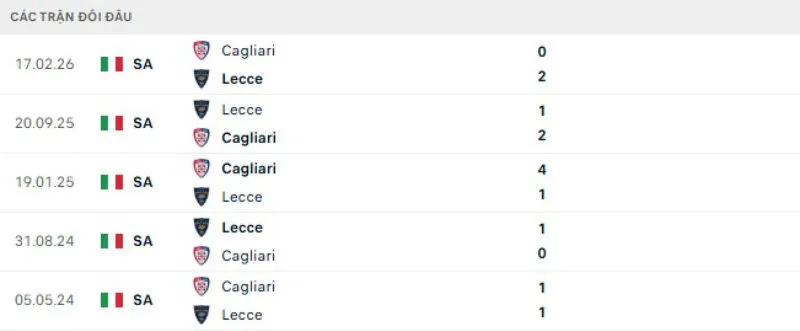 Lịch sử đối đầu Cagliari vs Lecce
