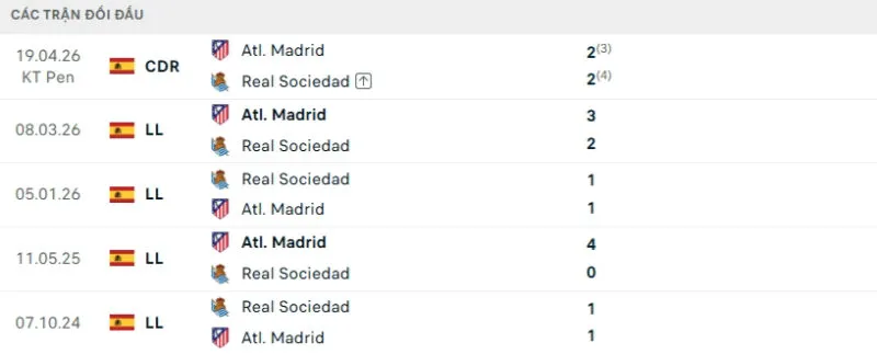 Lịch sử đối đầu Sociedad vs Atletico Madrid